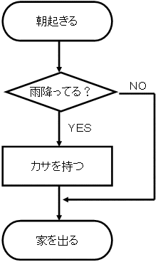 chart01
