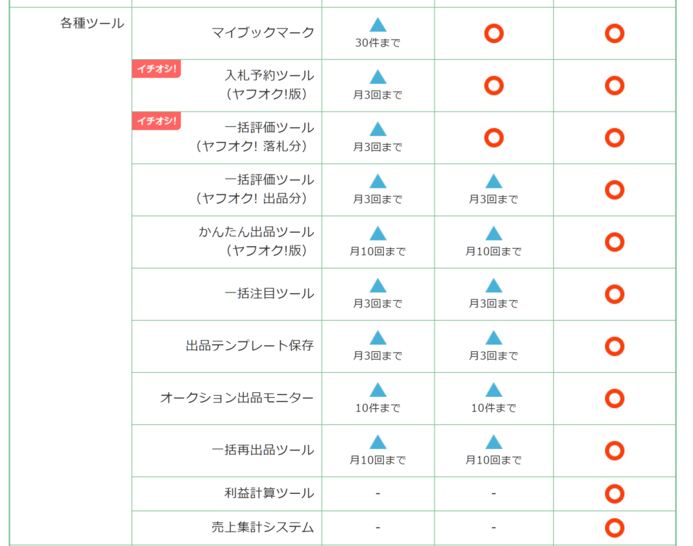 無料 Aucfree オークフリー とオークファンの違いは 評判は 徹底検証してみた だてきなお