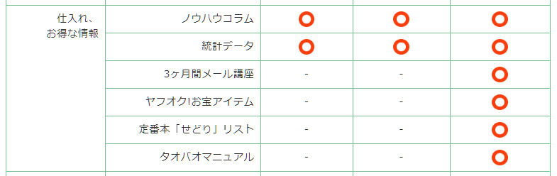 無料 Aucfree オークフリー とオークファンの違いは 評判は 徹底検証してみた だてきなお